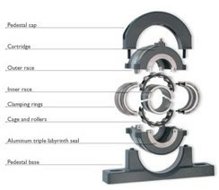 Split Bearings